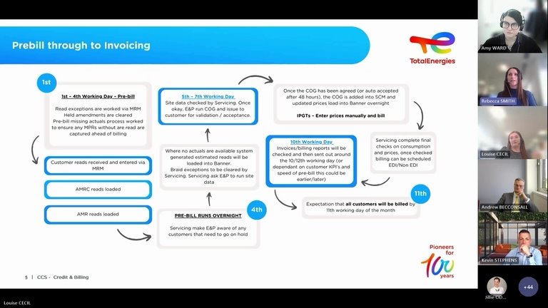 Credit & Billing Essentials Webinar