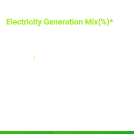 Did you know about UK Renewables? V2